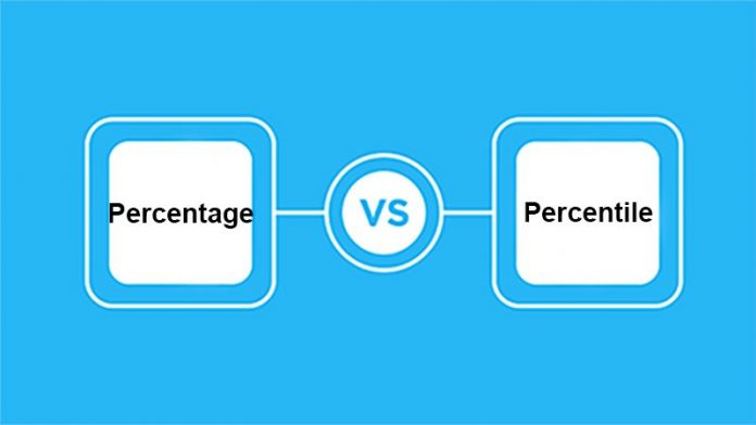 Percentage and percentile