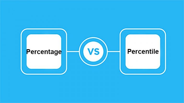 Percentage and percentile