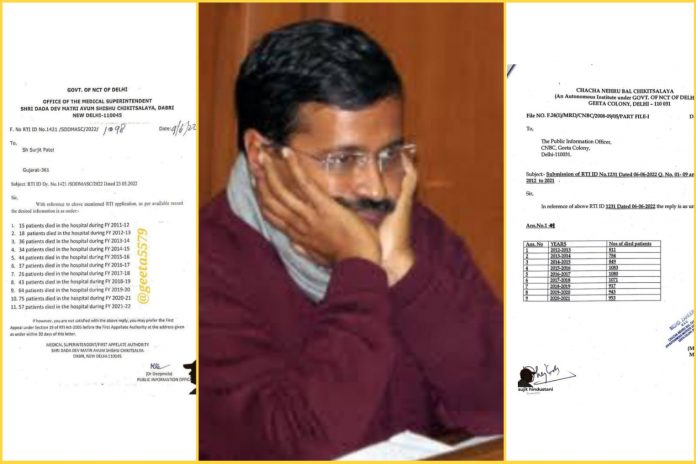 Delhi Health Model