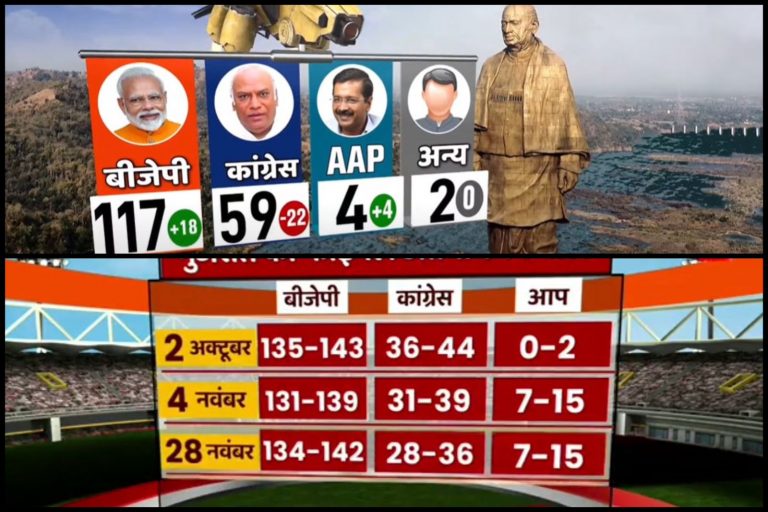 Gujarat Election Final Survey