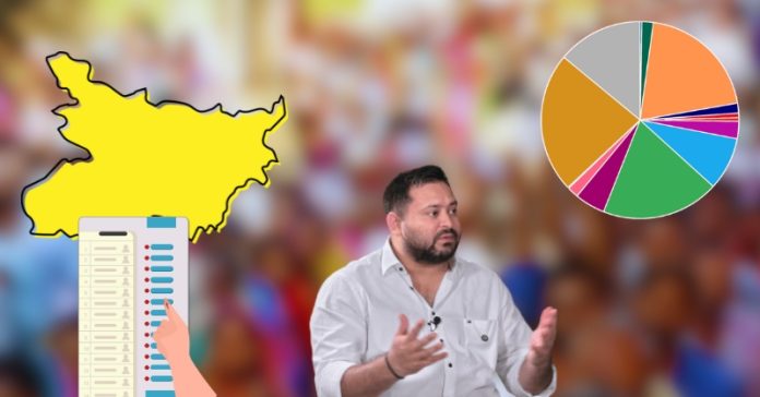 RJD વોટ શેર ગણિત