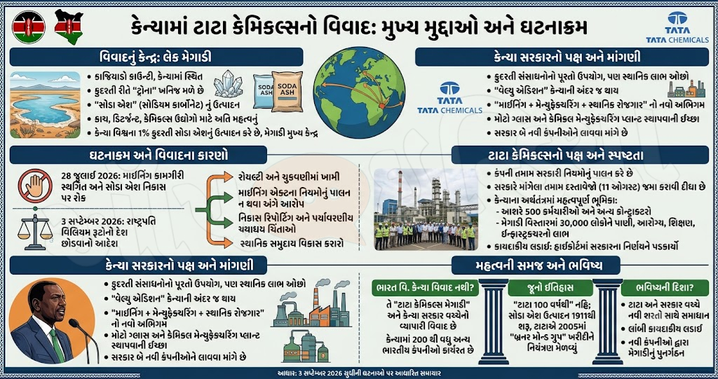કેન્યા ટાટા વિવાદ